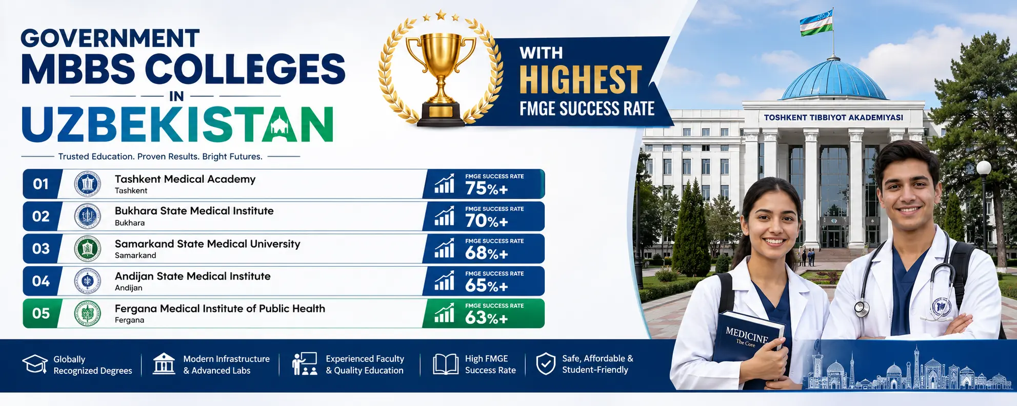 Government MBBS Colleges in Uzbekistan with Highest FMGE Success Rate